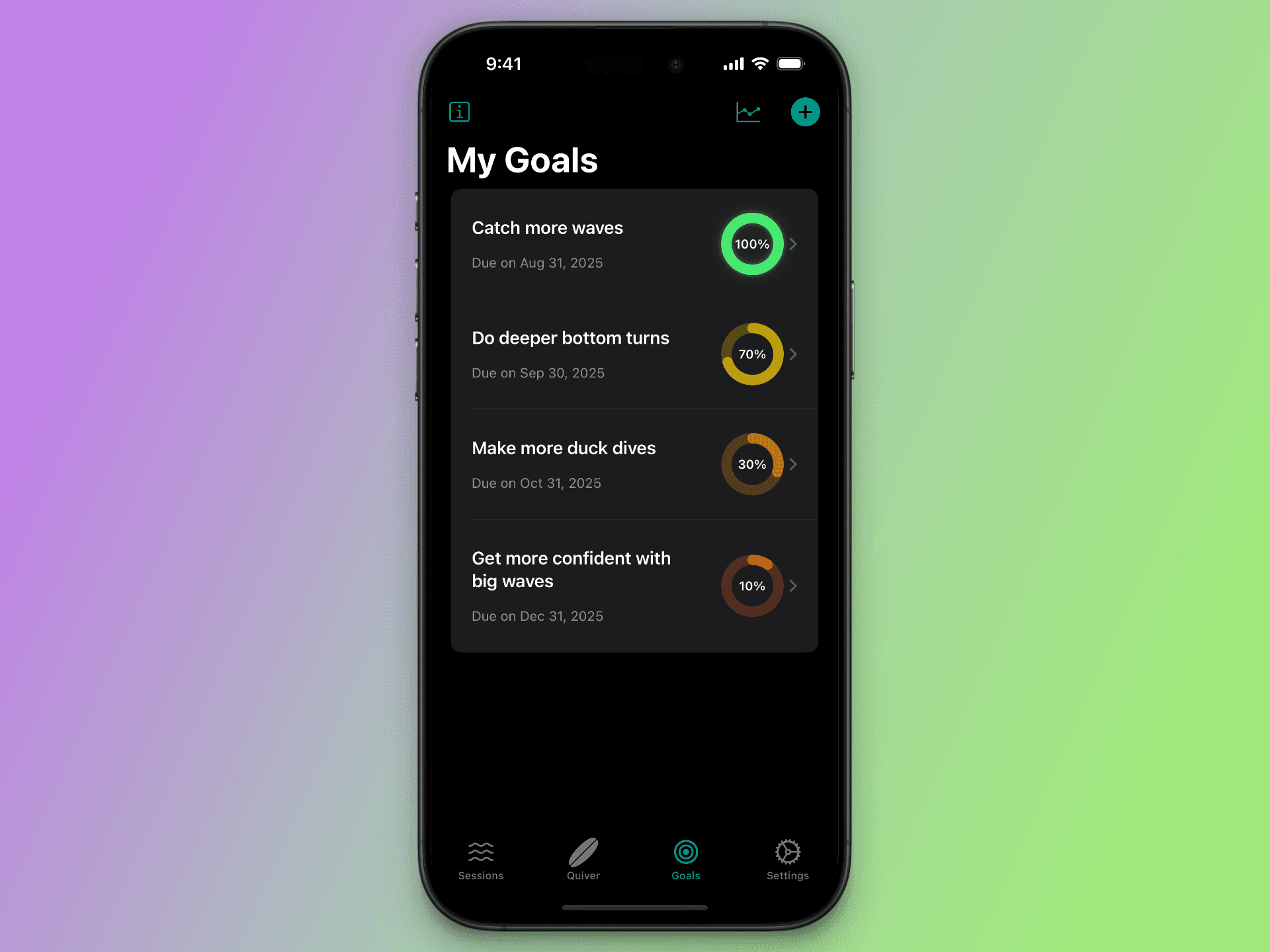 Viewing surf analytics