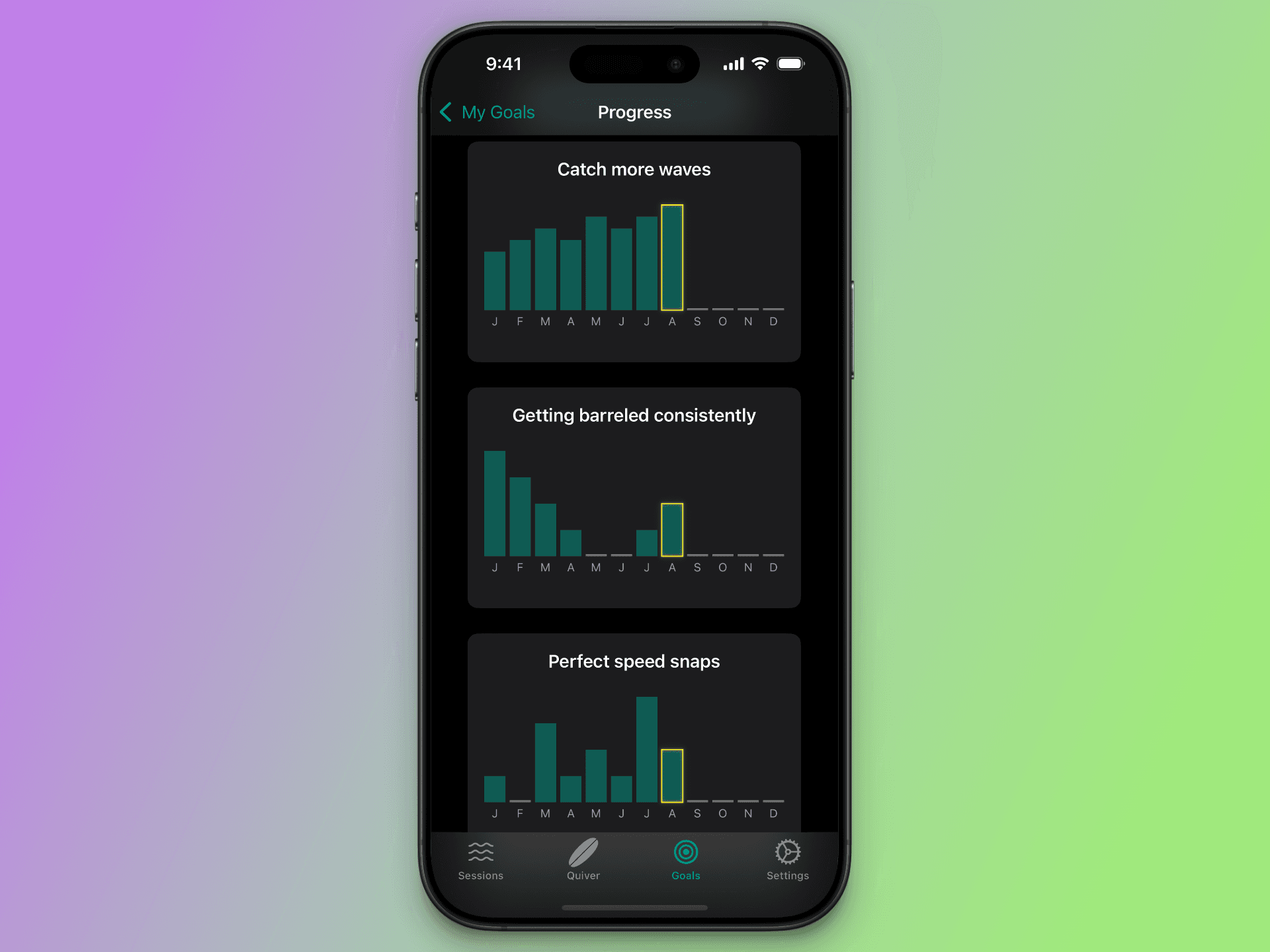 Improving surf performance