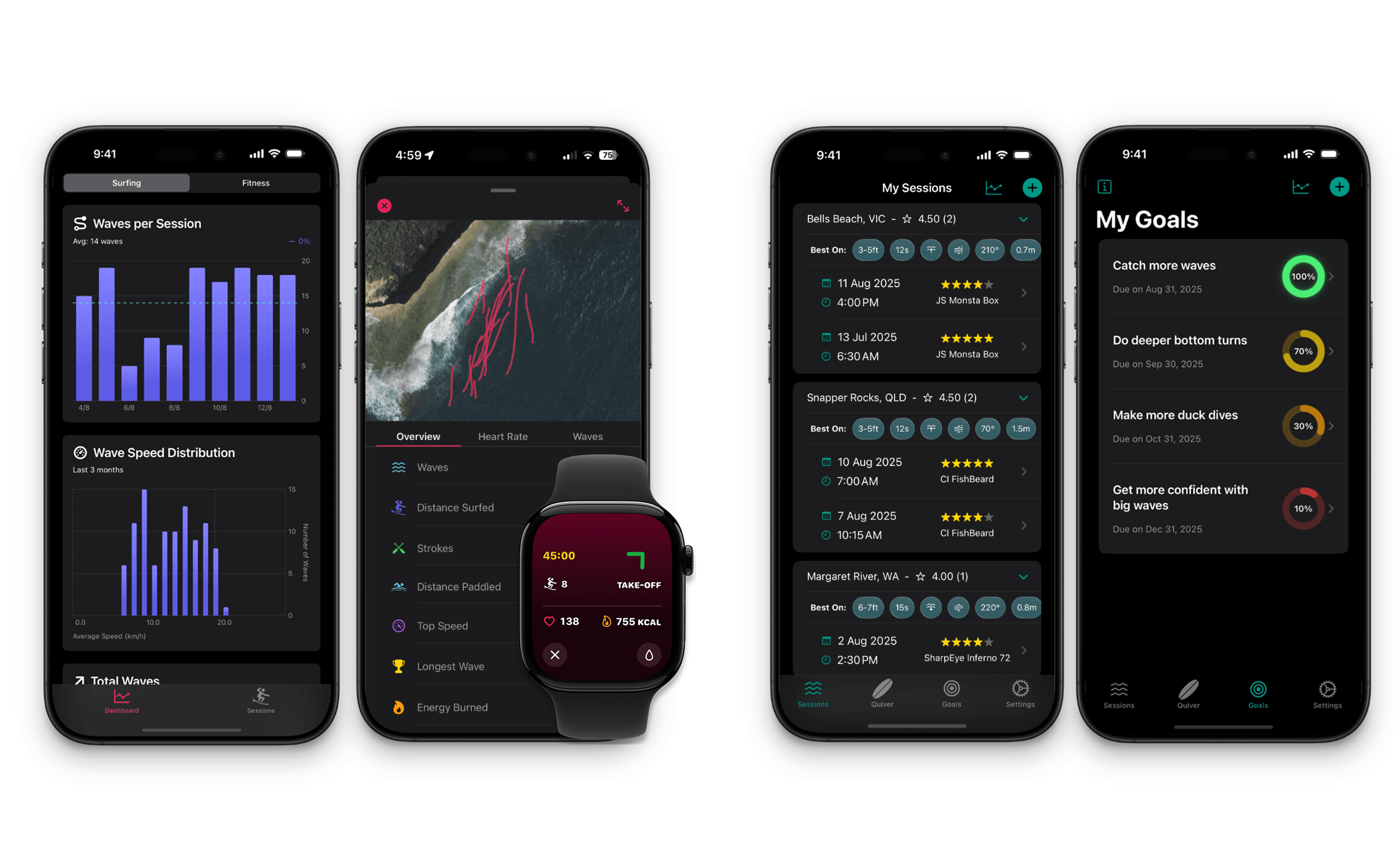 SwellSolutions - Innovative Apps for Surfers by Surfers